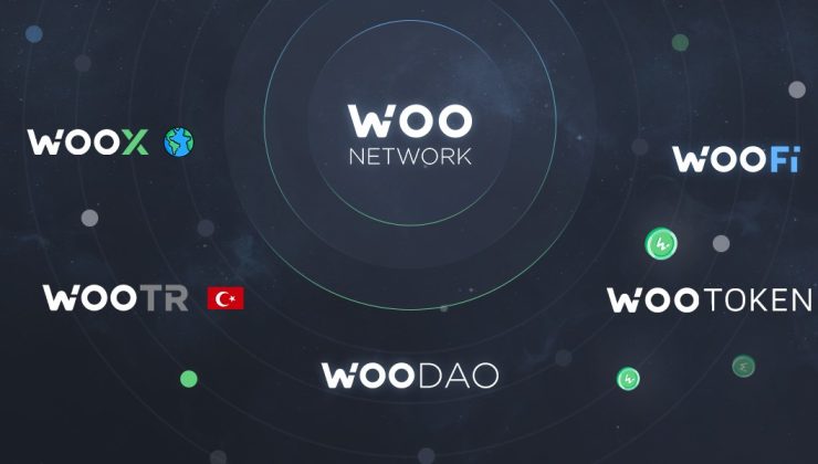 Derin Likidite Ağı WOO Network, WOOTR ile Türkiye’de